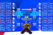 世界短道公开赛：安全规范提升参赛信心，短道世界杯赛程